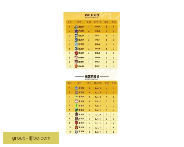 广东超级联赛最新赛果全面解析各队表现与积分变化