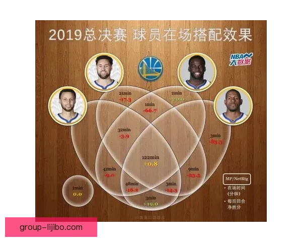 勇士外线手感低迷与进攻选择失误全面复盘分析